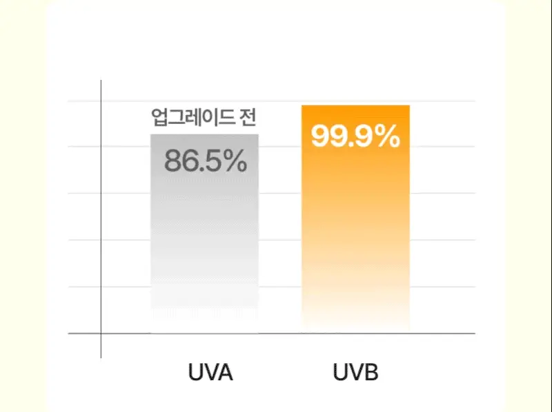 [UV투명차단]이지듀 멜라 비 토닝 UV 클리어 선 패치 4회분 상세페이지 9